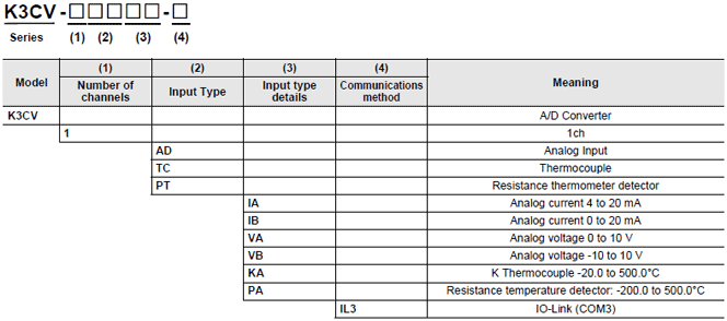 K3CV 形式/種類 2 