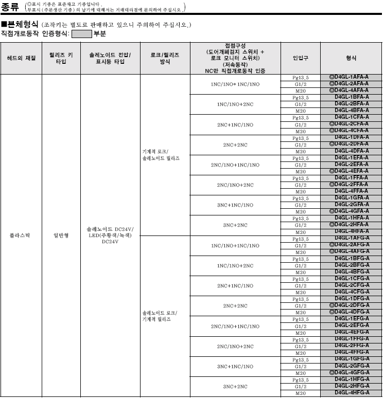 D4GL-4GFA-A 製造、工場用