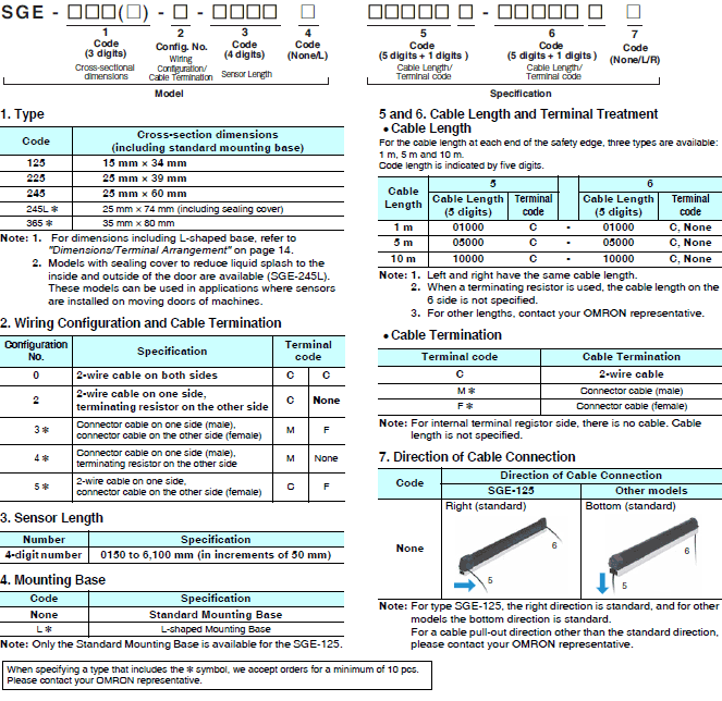 SGE / SCC 종류 / 가격 2