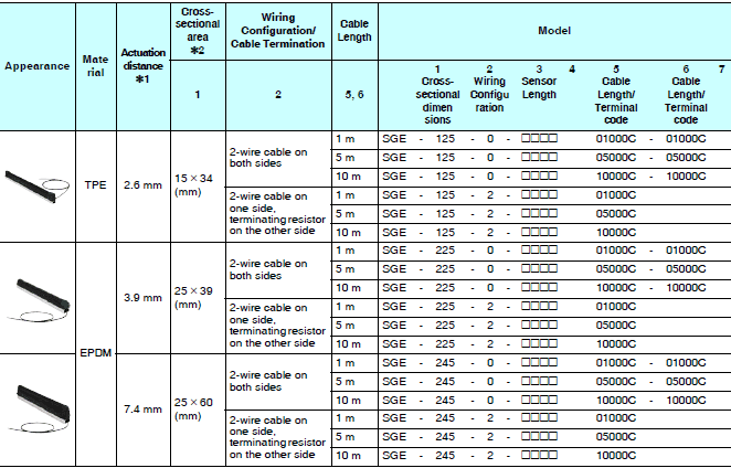 SGE / SCC 종류 / 가격 5