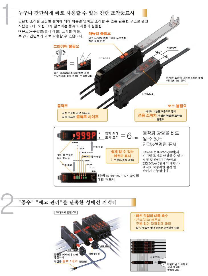 E5CC / E5CC-B / E5CC-U 특징 20 