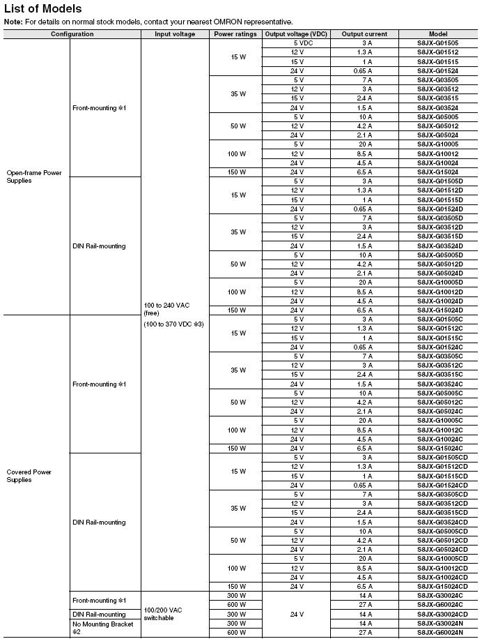 E5CC / E5CC-B / E5CC-U 특징 23 