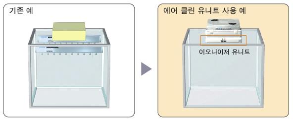 에어 클린 장치에 넣을 수있는 이오 나이저