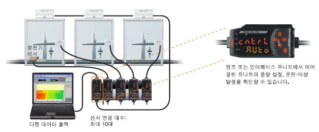 에어 파티클 센서 ZN-PD에 의한 다점 계측 품질 개선