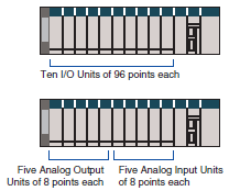 CS1 CPU 랙 960 I/O 포인트