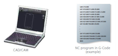 NC 통합 컨트롤러