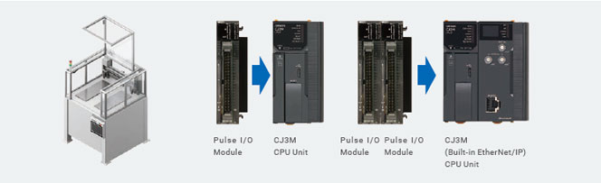 펄스 I/O 블록을 조합한 CJ3M 위치결정 시스템 구성도