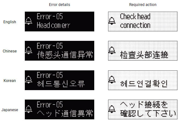 ZP-L — 오류와 조치 사항이 다국어로 표시되는 화면
