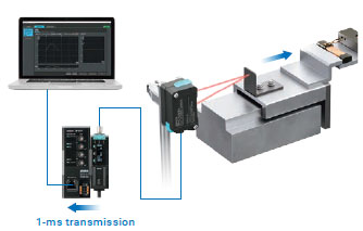 ZP-L — 1 ms 고속 데이터 수집과 3 μs 동기 측정