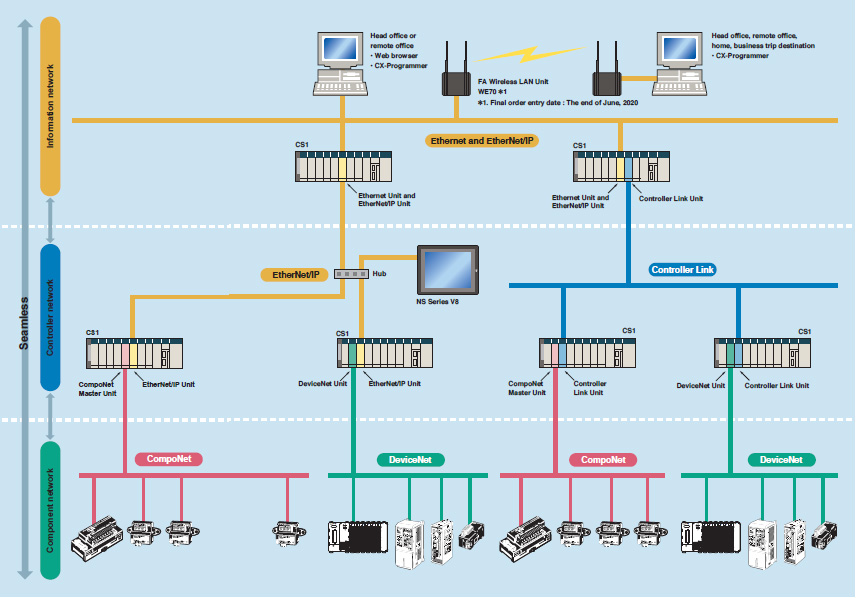OMRON PLC 풀 라인업