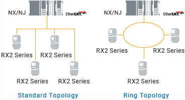 EtherCAT®