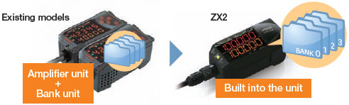 ZX2 4뱅크 간편 설정 전환