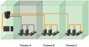 EtherCAT 분기 연결