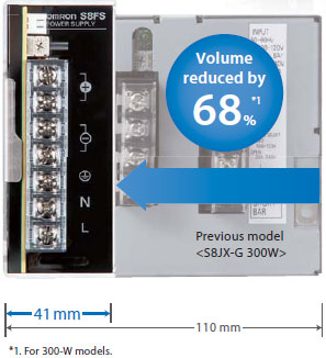 300-/600W 모델의 슬림한 바디