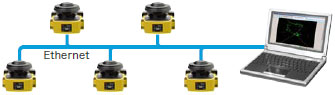 OS32C Ethernet 통합 관리