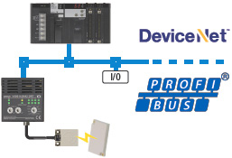 DeviceNet Profibus 네트워크 연결