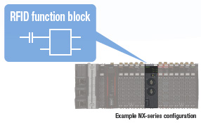 PLC 직결 통신 구성
