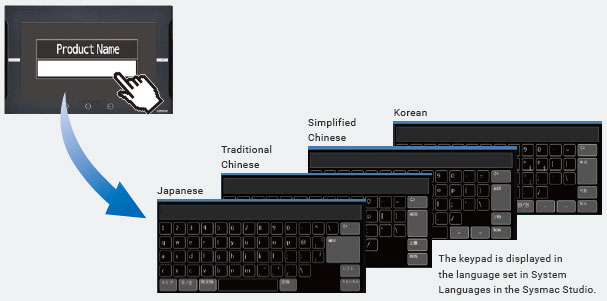 일본어·중국어(간체·번체)·한국어 키패드가 언어 설정에 따라 전환되는 모습