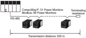 KM50-C RS-485 Modbus 연결