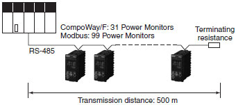 KM50-E RS-485 Modbus 통신