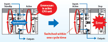 CS1D CPU 유닛 이중화 구성