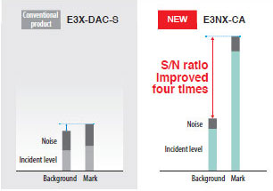 세 가지 N-스마트 기술이 함께 작동하여 높은 S/N