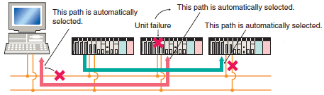 CS1 이중화 Ethernet 구성
