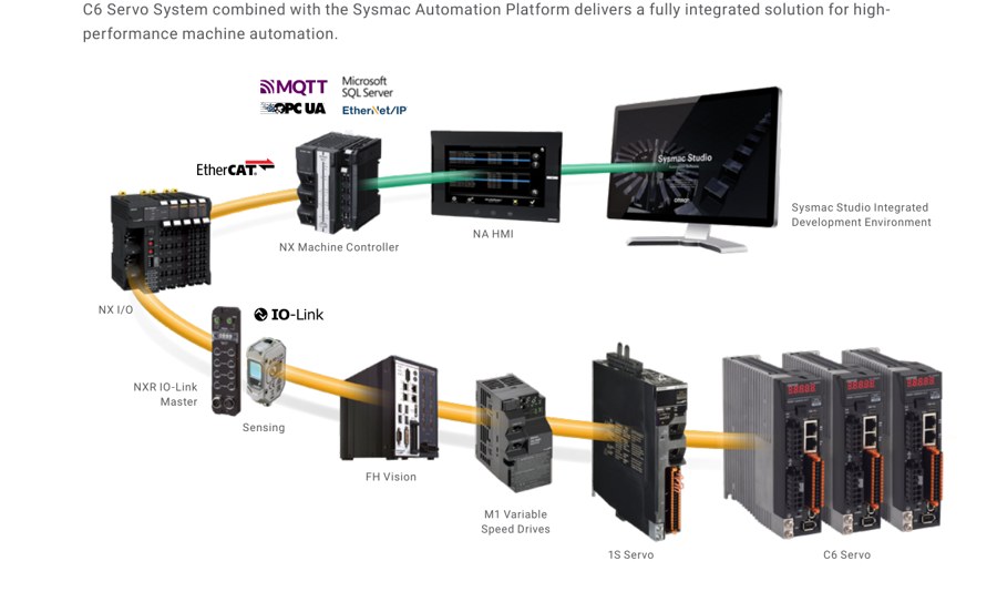 NX 컨트롤러, NA HMI, Sysmac Studio와 연결된 C6 서보 구성