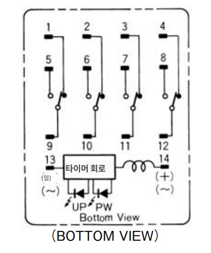 H3Y-4 단자 배치도