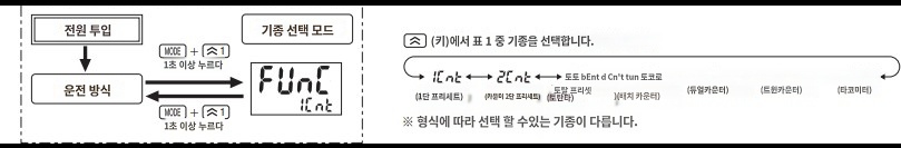 IMG_Product_H7CX-A□-N_기종선택모드변경(초기화)_JPG_001.jpg
