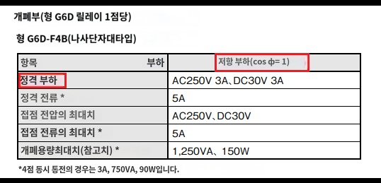 G6D-F4B 정격부하.png