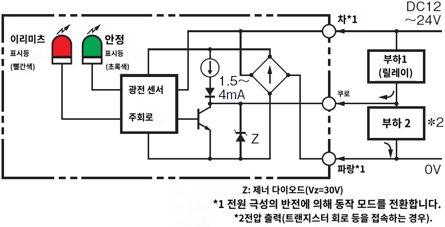 IMG_Product_E3S-DS30E41_입광시ON_단자배치도.PNG_001.png
