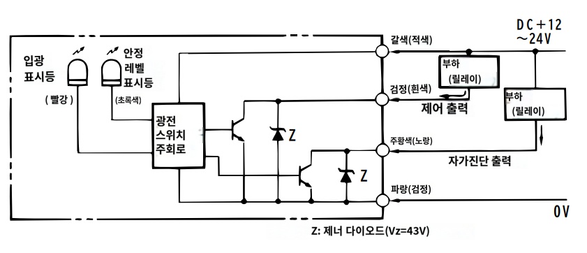 IMG_Product_E3V-DS70C43S 端子配置?_PNG_001.png IMG_Product_E3V-DS70C43S 단자 배치도_PNG_001.png