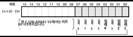 단선 감지 플래그