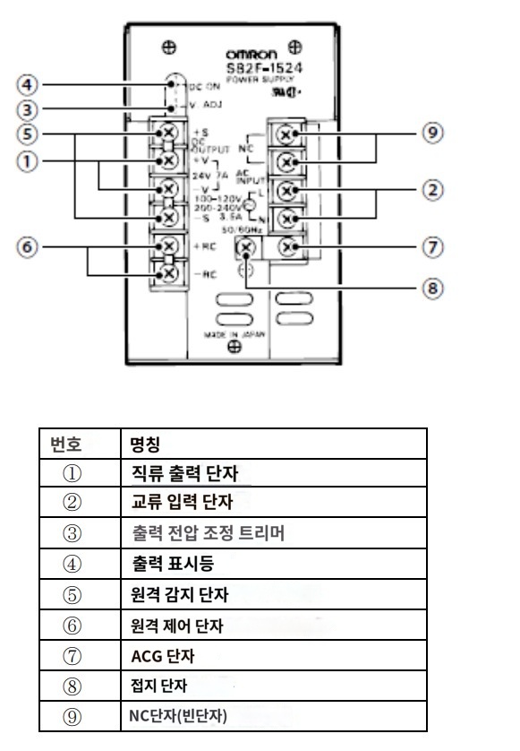 IMG_Product_S82F-15□□_단자배치_JPG_001.jpg