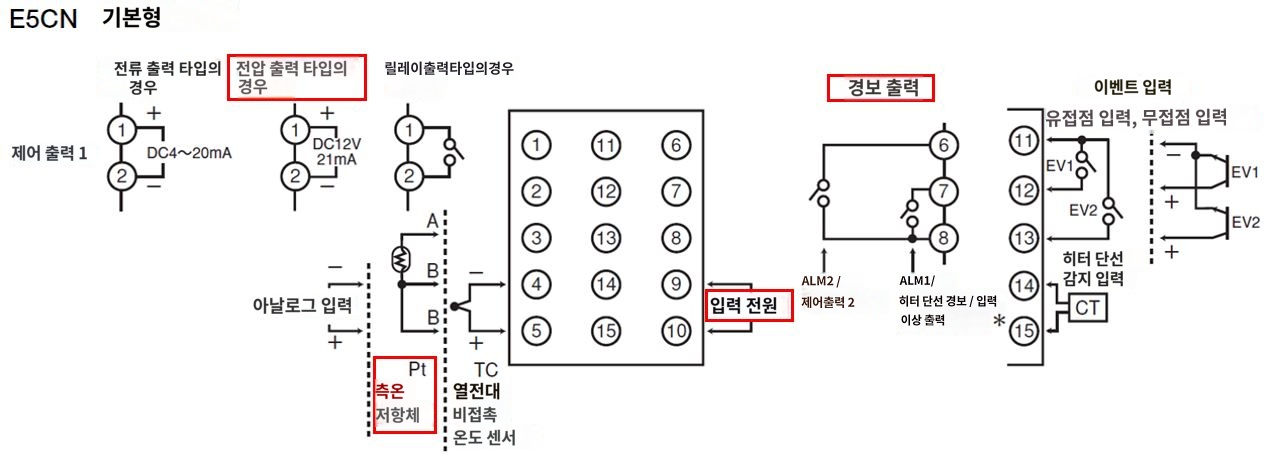 IMG_일러스트_E5CN-Q2P단자배치도_JPG_001.JPG