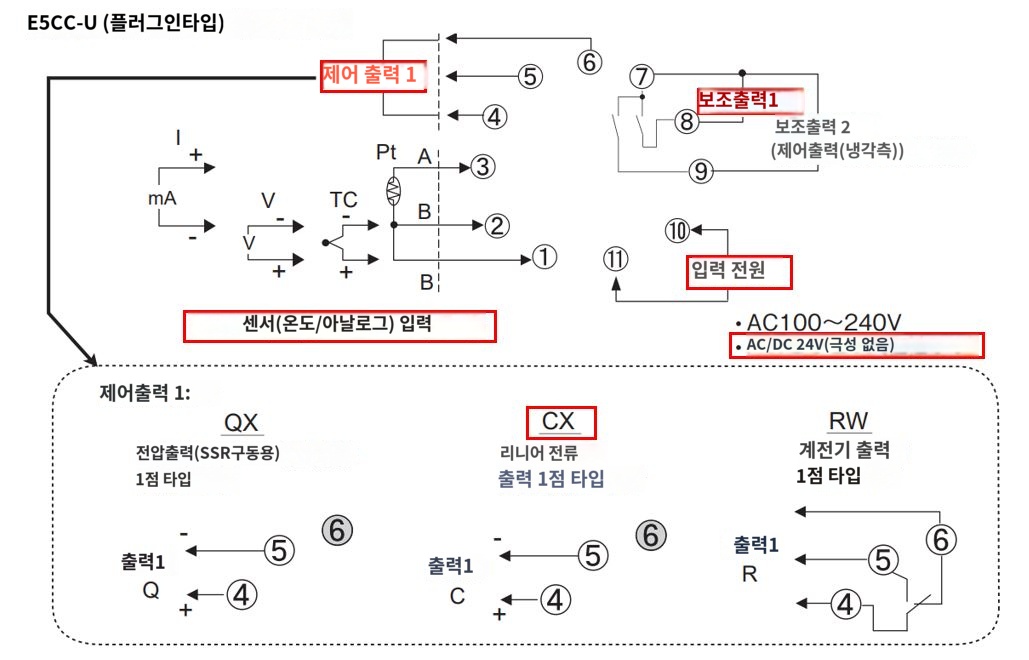 IMG_일러스트_E5CC-CX1DUM-000단자배치도_JPG_001.JPG