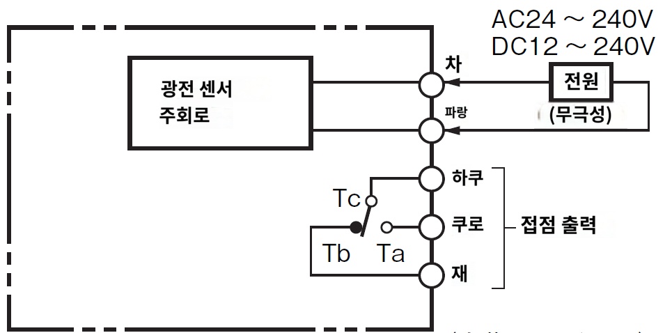 IMG_Product_E3JK-R2M1_단자배치도.PNG_001.png
