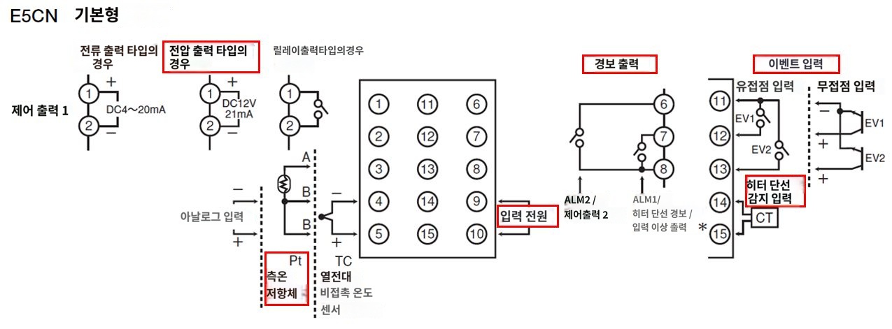 IMG_일러스트_E5CN-Q2HBP단자배치도_JPG_001.JPG