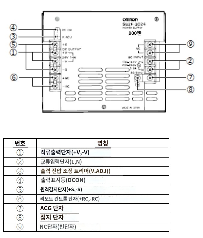IMG_Product_S82F-3024_단자배치_JPG_001.jpg