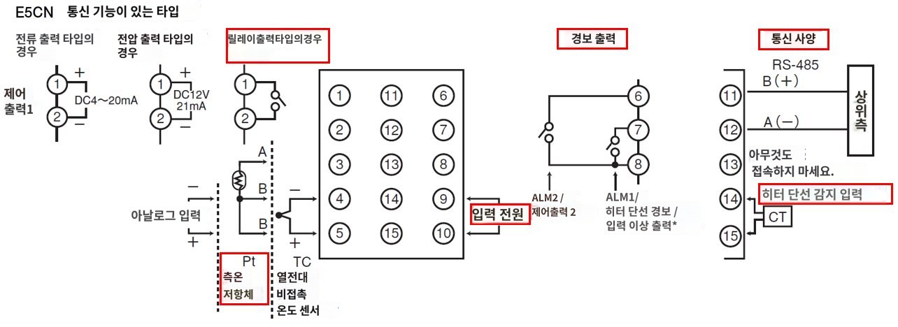 IMG_일러스트_E5CN-R2H03P-FLK단자배치도_JPG_001.JPG