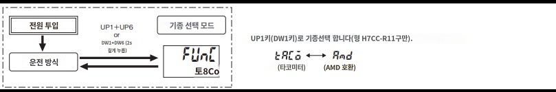 IMG_Product_H7CC-R_기종선택 모드 변경 (초기화)_JPG_001.JPG