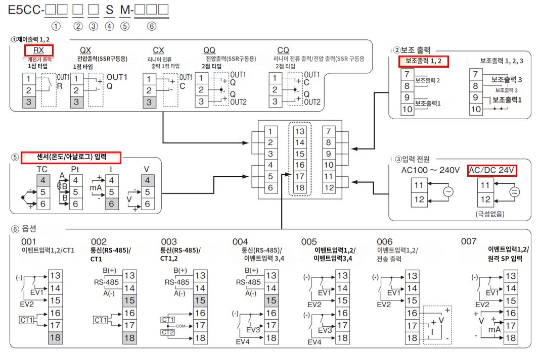 IMG_일러스트_E5CC-RX2DSM-000단자배치도_JPG_001.JPG