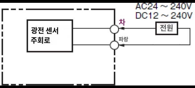 IMG_Product_E3JK-5M1_투광기_단자배치도.PNG_001.png