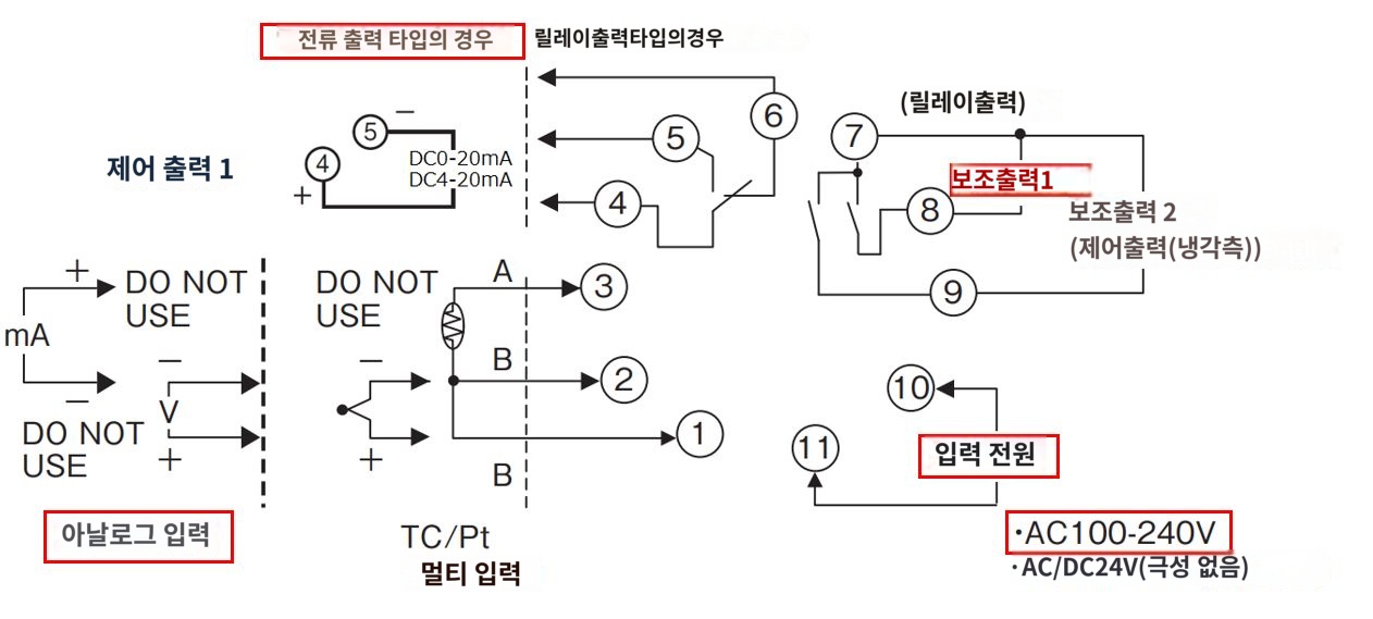 IMG_일러스트_E5CN-C1LU단자배치도_JPG_001.JPG