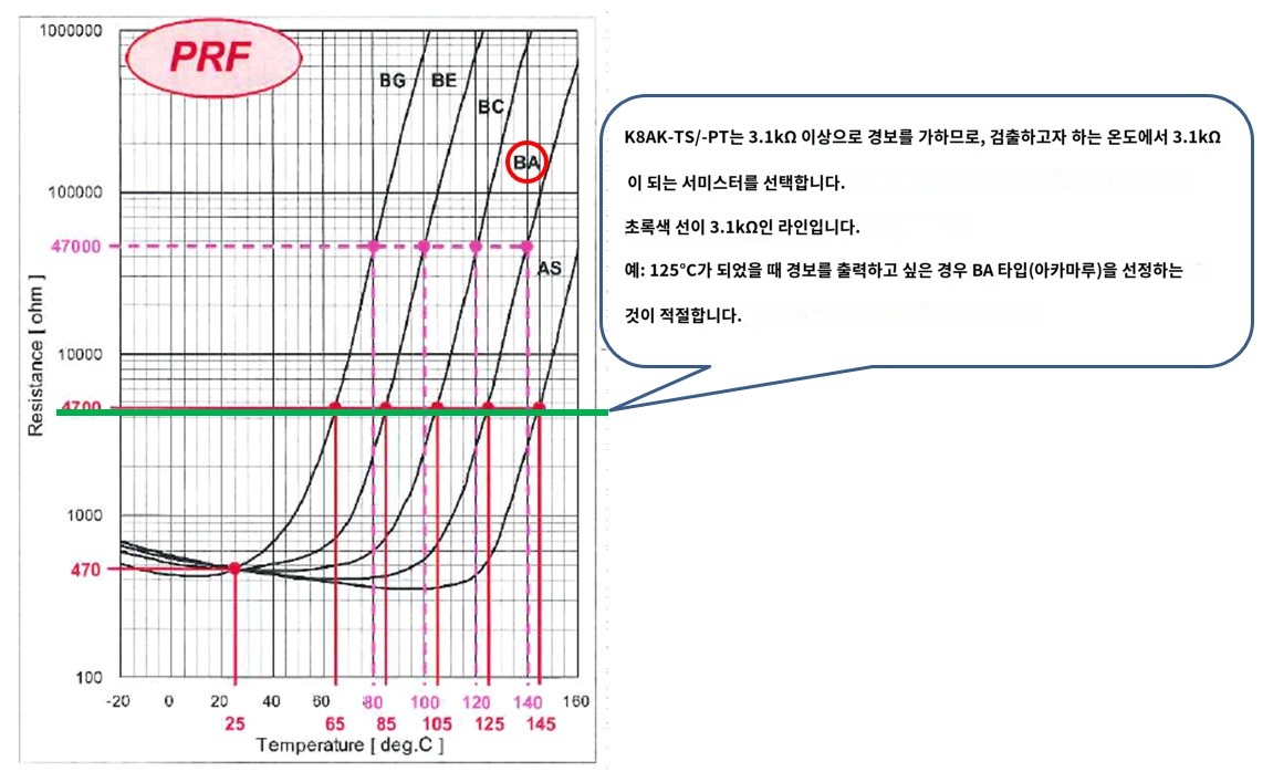 IMG_Product_PTC 서미스터 선정(K8AK-TS)_JPG_001.jpg