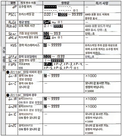 IMG_일러스트_H7CX-R□-N_파라미터_JPG_001.JPG