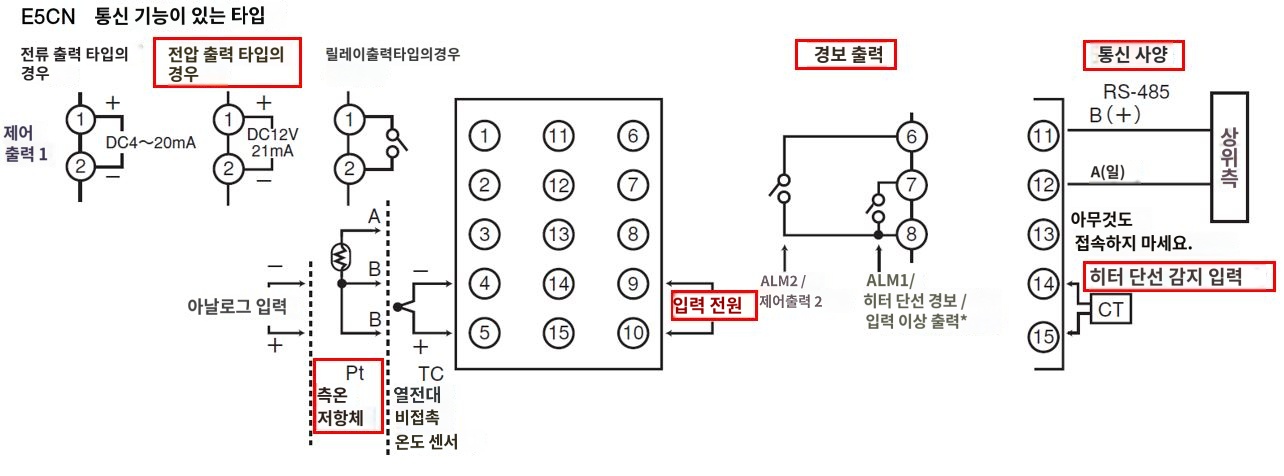 IMG_일러스트_E5CN-Q2H03P-FLK단자배치도_JPG_001.JPG