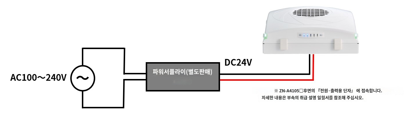 IMG_일러스트_ZN-A4105+파워서플라이_JPG_001.jpg