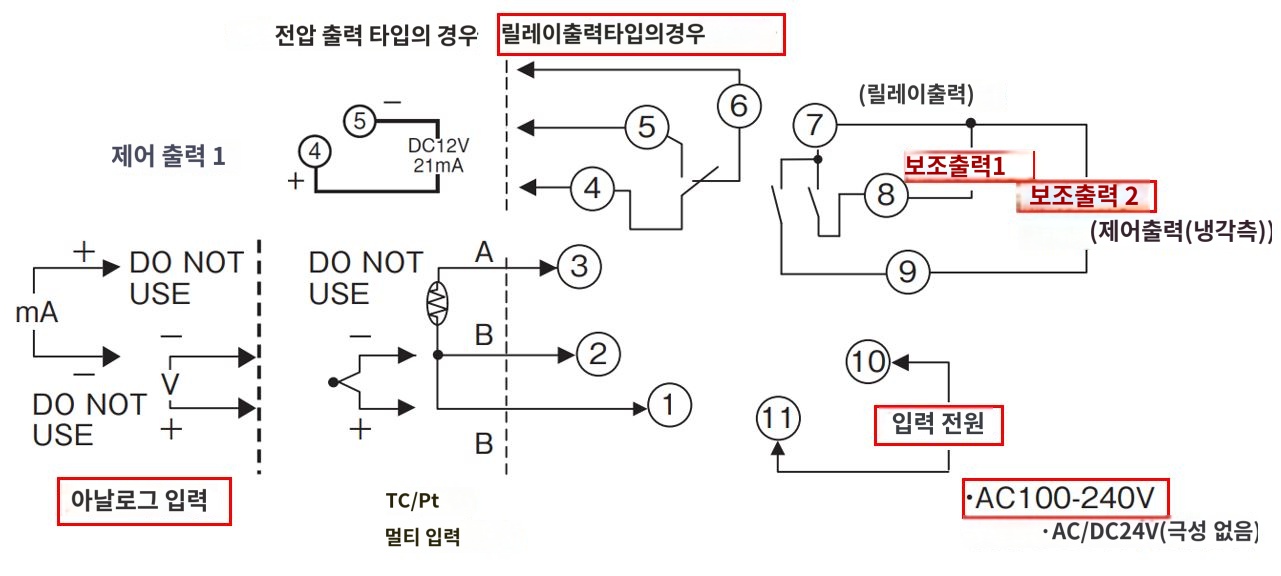 IMG_일러스트_E5CN-R2LU단자배치도_JPG_001.JPG